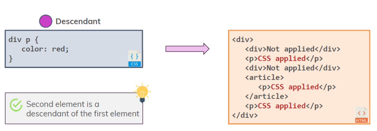 combinator-descendant