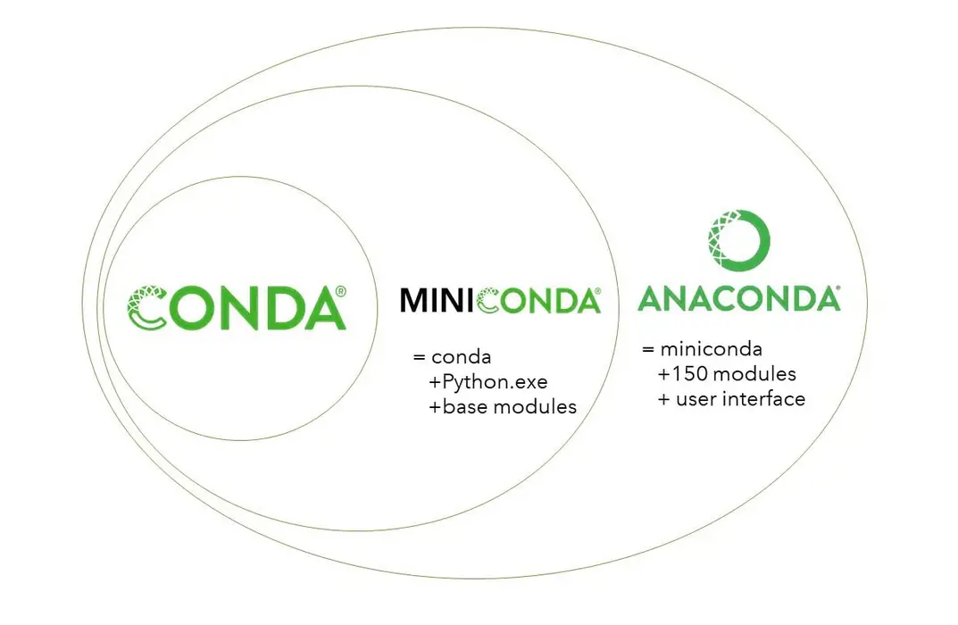 conda env